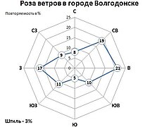 Роза ветров в Волгодонске.JPG