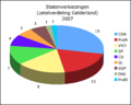 Gelderland 2007