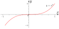 A narrow plot of '"`UNIQ--postMath-00000007-QINU`"'