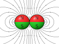 two spherical magnets next to each other