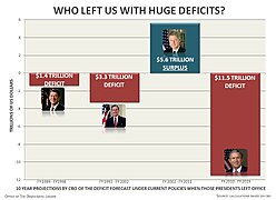 WHO LEFT US WITH HUGE DEFICITS? (4328025067).jpg