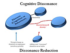 CognitiveDissonanceDiagram.jpg