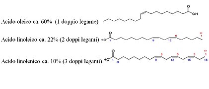Acido oleico.JPG
