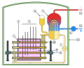 CANDU Reactor Schematic