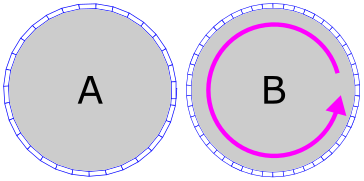 Ehrenfest paradox.svg