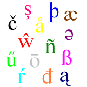 Extended latin letters.PNG