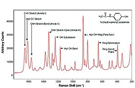 Acetominophen Raman.jpg
