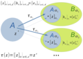 Images created with LibreOffice for a mathematical course in the german Wikiversity. Created for the learning resource on Wikiversity about "Inverse producing extensions of topological algebras"   This file was uploaded with Commonist.