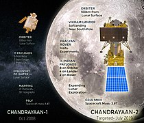 Chandrayaan-2 overview