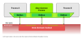 D-Bus communications architecture - message bus.svg