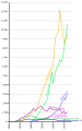 Full Y axis range