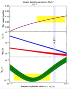 Schramm plot BBN review 2019.png