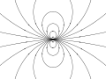 field of a perfect dipole