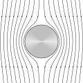 B-field around a conducting cylinder in a homogeneous field