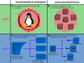 Linux kernel interfaces.svg