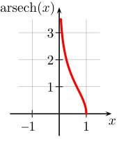 English: area hyperbolic secant Deutsch: Areasekans Hyperbolicus