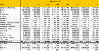Mk Bevölkerung Bundesländer Zahlen.png