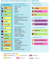 Schema Struktur Alte Eidgenossenschaft