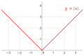 Absolute value function as SVG