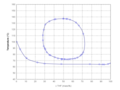 Phase diagram of tetrahydrofurane (THF) with water