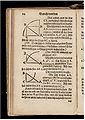 Manuale Mathematicum, 1619