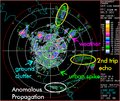 Non filtered data on radar