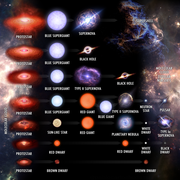 Stellar evolution tracks.png