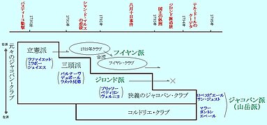 ジャコバン･クラブの変遷.jpg