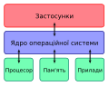 українська