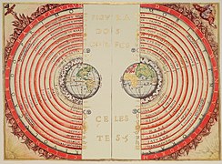 Ptolemaic geocentric model