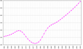 Español: Evolución demográfica de Guinea Ecuatorial (1961-2003) English: Demography of Equatorial Guinea (1961-2003) Македонски: Демографија на Екваторска Гвинеја (1961-2003)