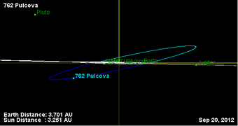 Орбита астероида 762 (наклон).png