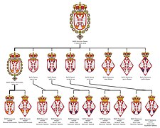 Савремена хералдика дома Карађорђевића.jpg