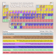 Chemical elements origin white.png