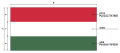 Hungarian-language version