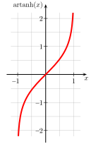 English: area hyperbolic tangent Deutsch: Areatangens Hyperbolicus