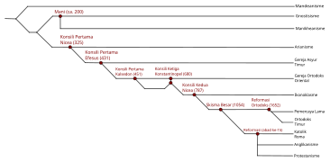 Schisms and their Councils-id.svg