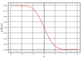 Complementary error function