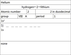 Helium description.png