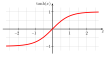 English: hyperbolic tangent Deutsch: Tangens Hyperbolicus