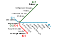 Lleida future conmmuter rail network.