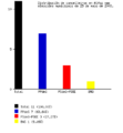 Eleccions municipais 2003. Resultados