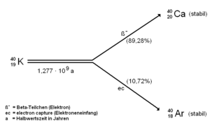 Dualzerfall von K40.PNG