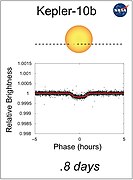 Lightcurve20090111Kepler-10b.jpg