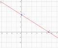 Geogebra-Export einer Geradengleichung für das logistische Wachstum