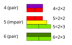 Parity of 4, 5 and 6 with Cuisenaire rods (fr).svg