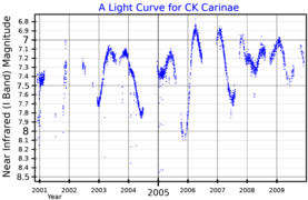 CKCarLightCurve.png