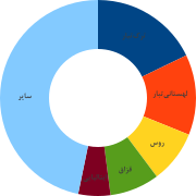 Germany-imag-fa.svg