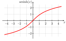 English: area hyperbolic sine Deutsch: Areasinus Hyperbolicus