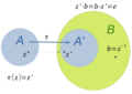 Images created with LibreOffice for a mathematical course in the german Wikiversity. Created for the learning resource on Wikiversity about "Inverse producing extensions of topological algebras"   This file was uploaded with Commonist.